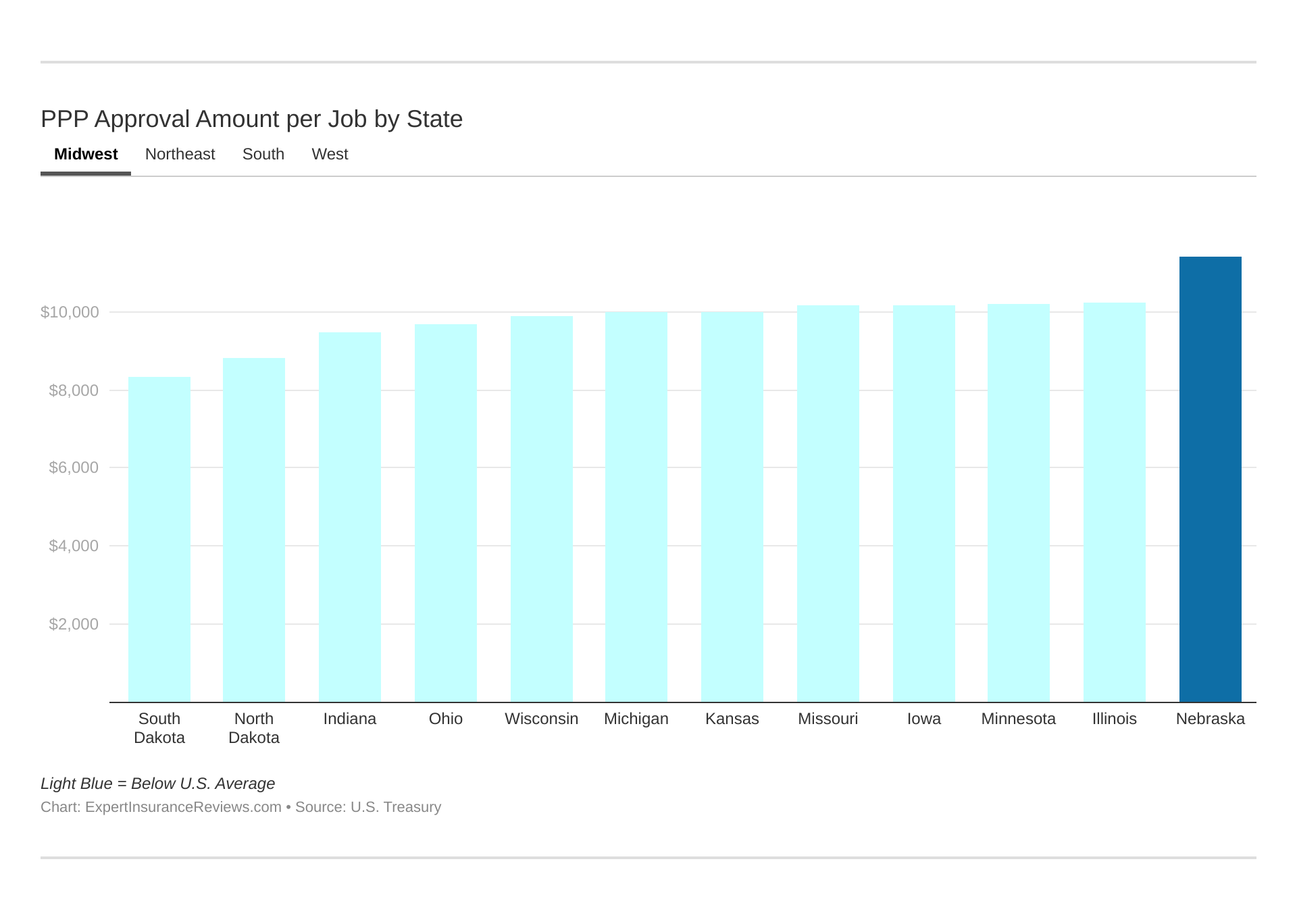 PPP Approval Amount per Job by State